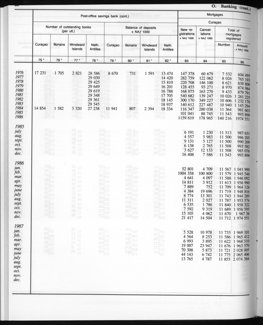 Edition 35 No.4 - October 1987 - Page 27