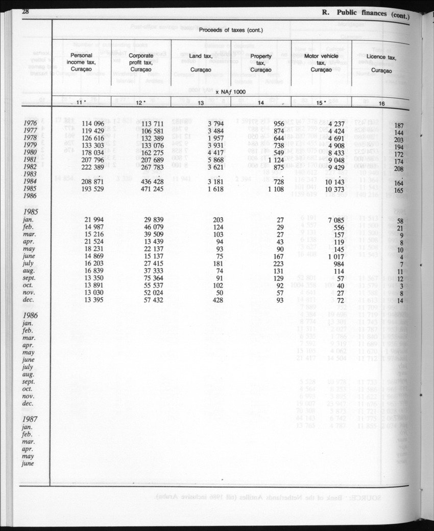 Edition 35 No.4 - October 1987 - Page 29