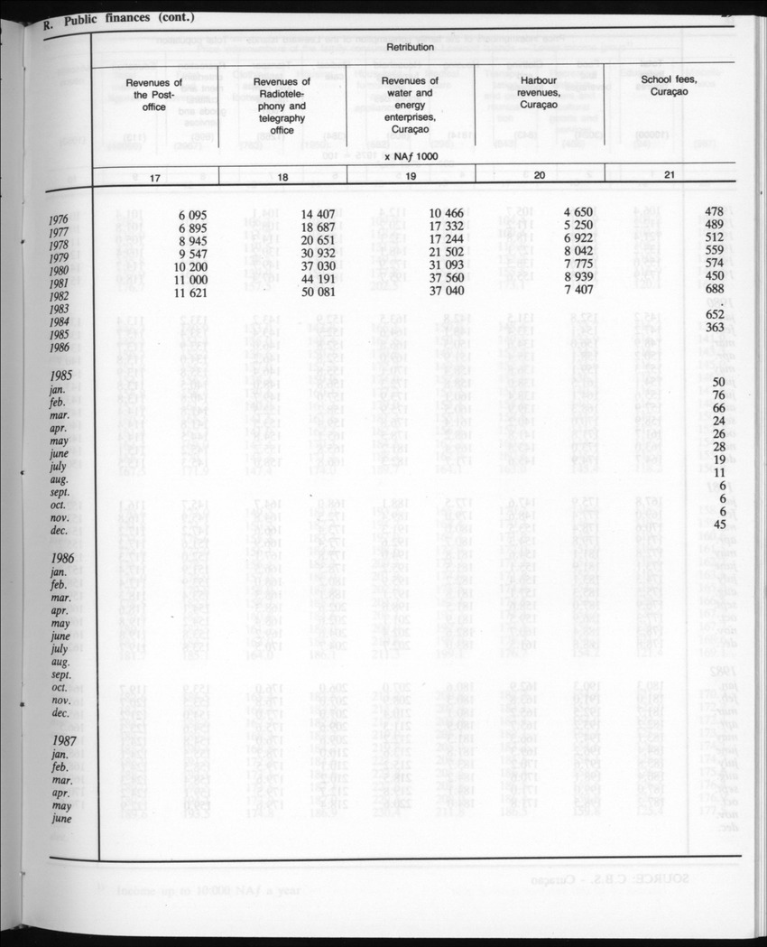 Edition 35 No.4 - October 1987 - Page 30