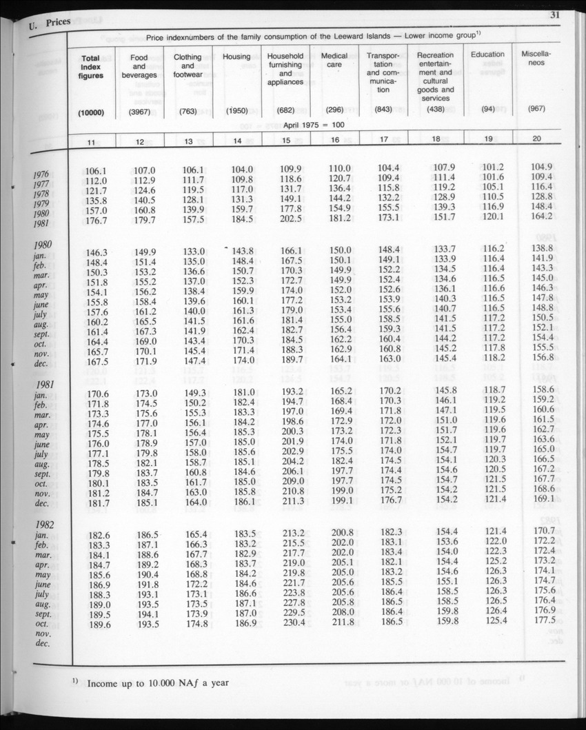 Edition 35 No.4 - October 1987 - Page 32