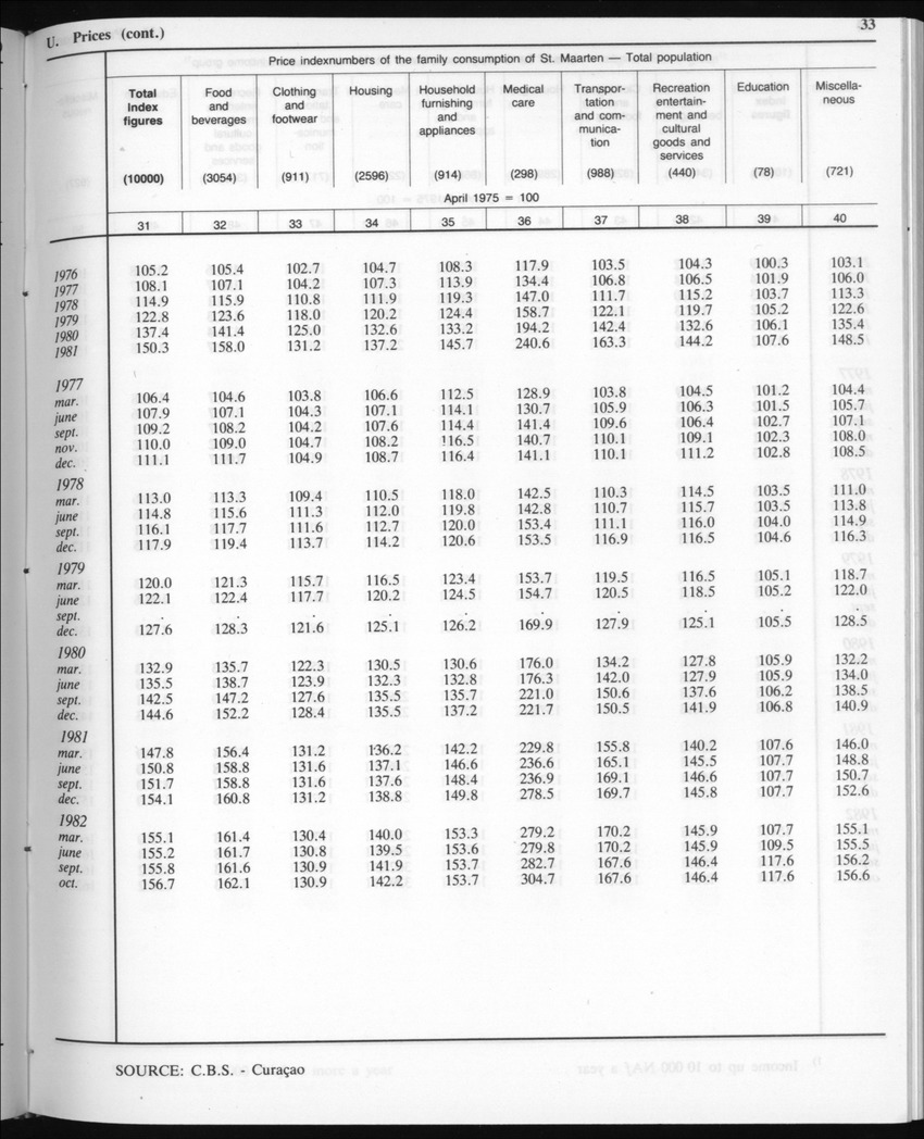 Edition 35 No.4 - October 1987 - Page 33