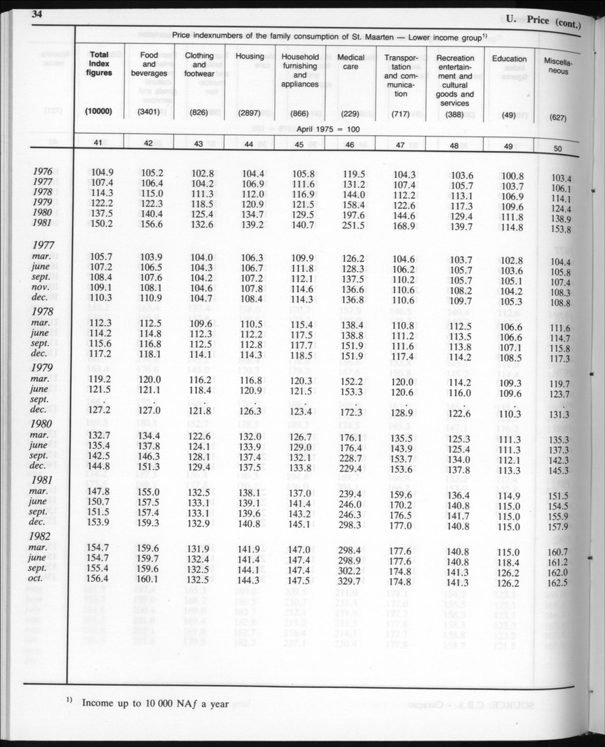 Edition 35 No.4 - October 1987 - Page 34
