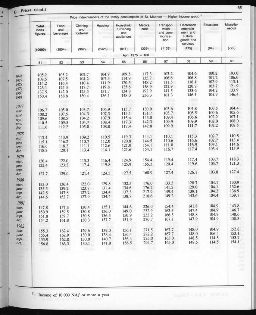 Edition 35 No.4 - October 1987 - Page 35
