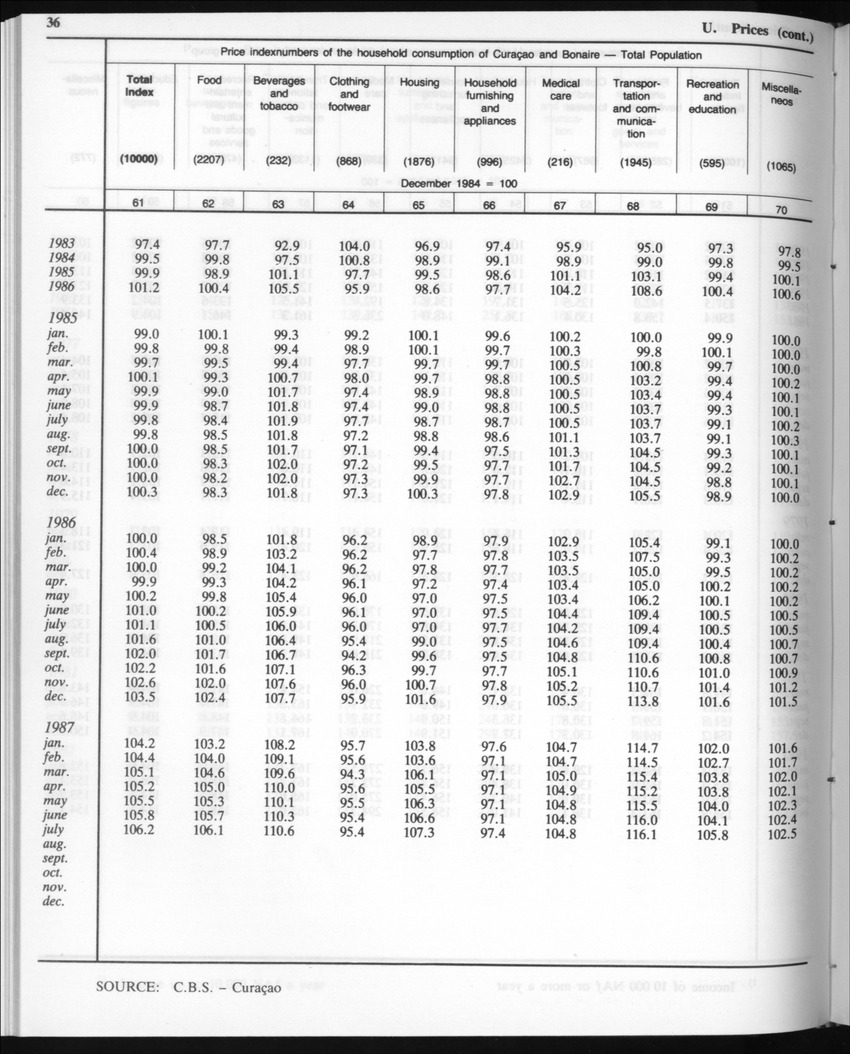 Edition 35 No.4 - October 1987 - Page 36