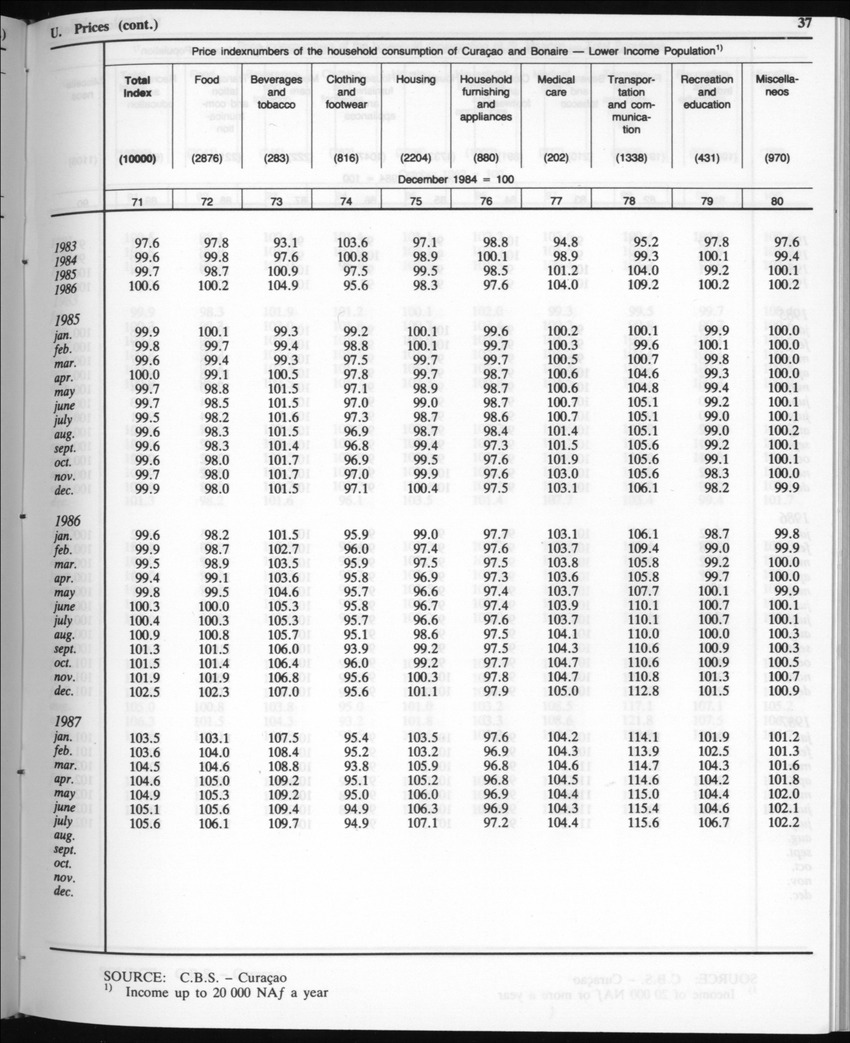 Edition 35 No.4 - October 1987 - Page 37