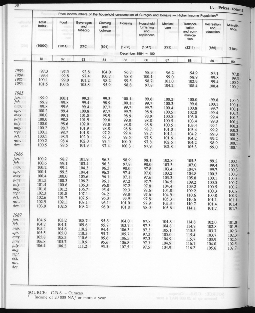 Edition 35 No.4 - October 1987 - Page 38