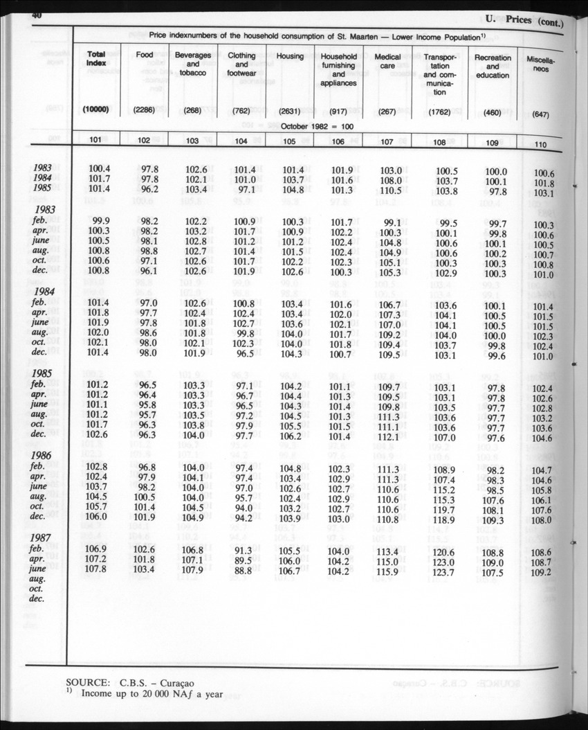Edition 35 No.4 - October 1987 - Page 40