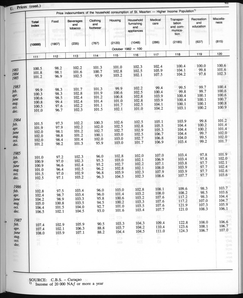 Edition 35 No.4 - October 1987 - Page 41