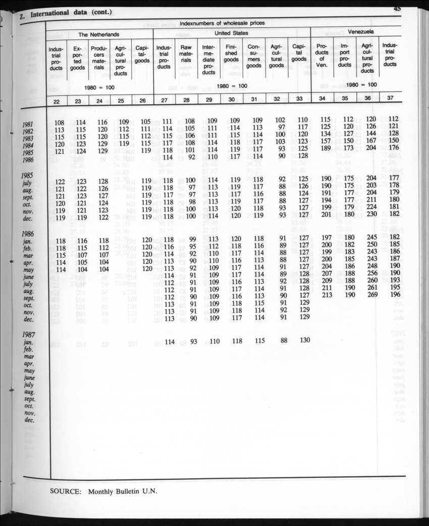 Edition 35 No.4 - October 1987 - Page 45