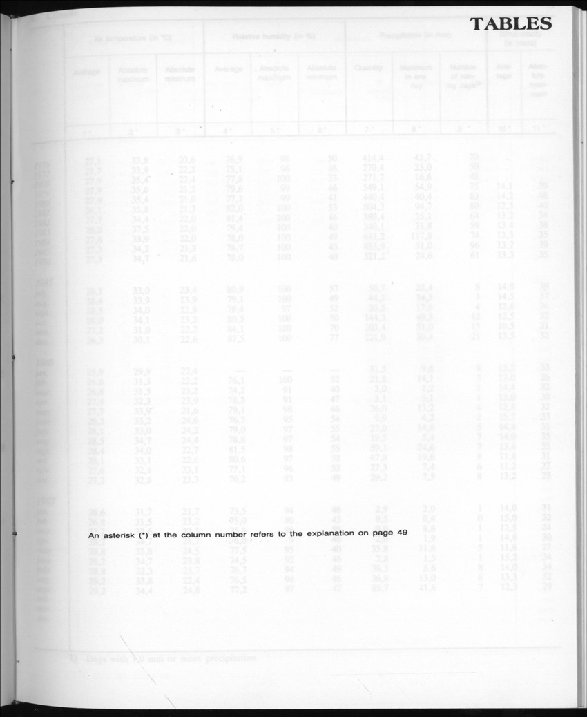 Edition 35 No.5 - November 1987 - New Page