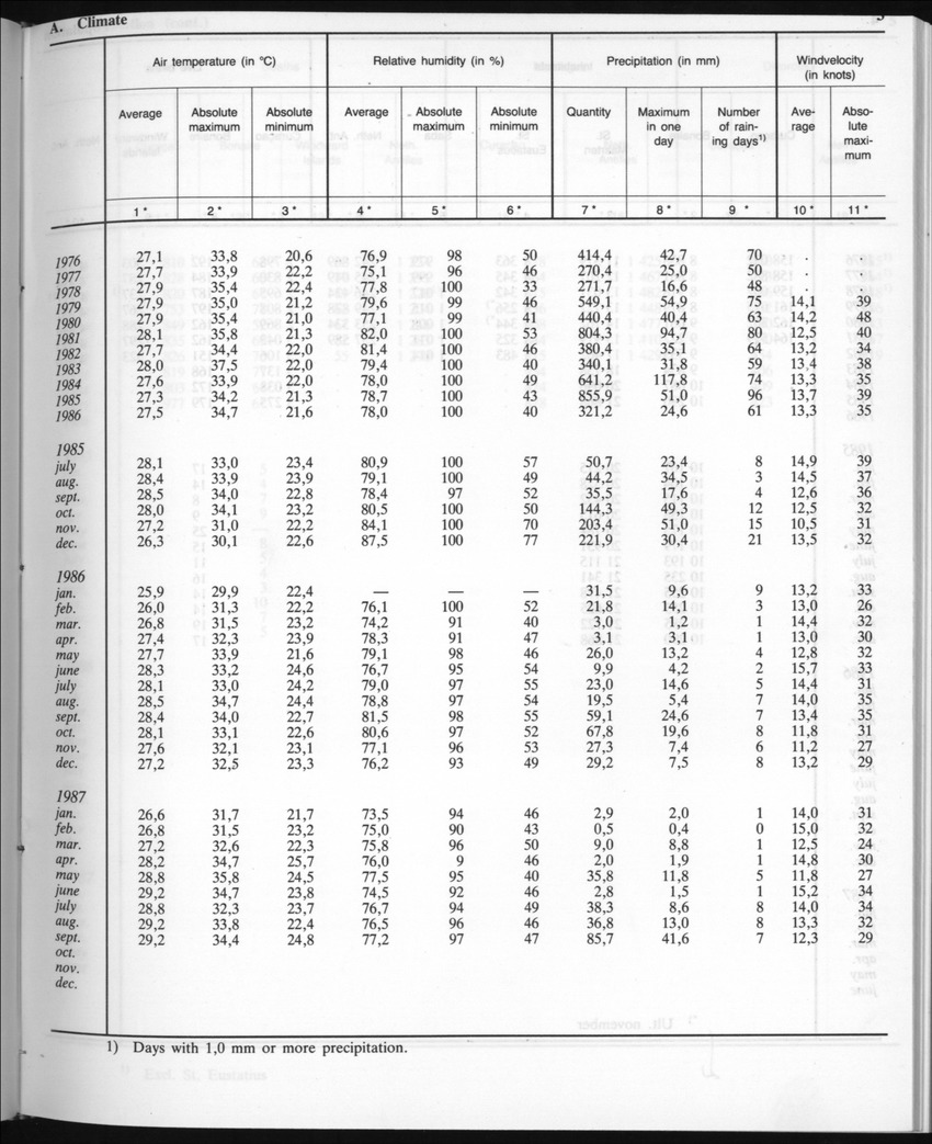 Edition 35 No.5 - November 1987 - New Page