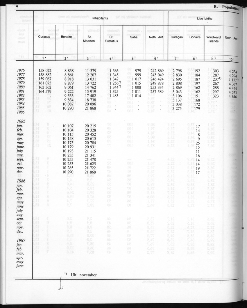 Edition 35 No.5 - November 1987 - New Page