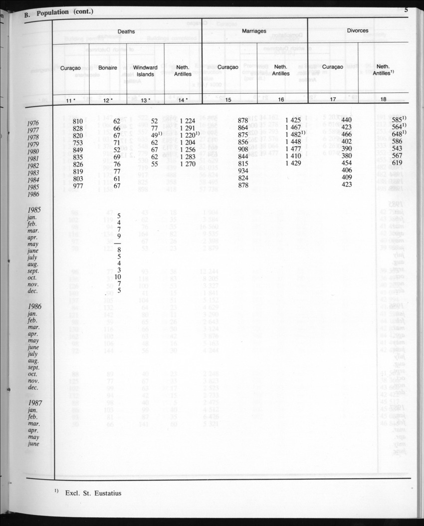 Edition 35 No.5 - November 1987 - New Page