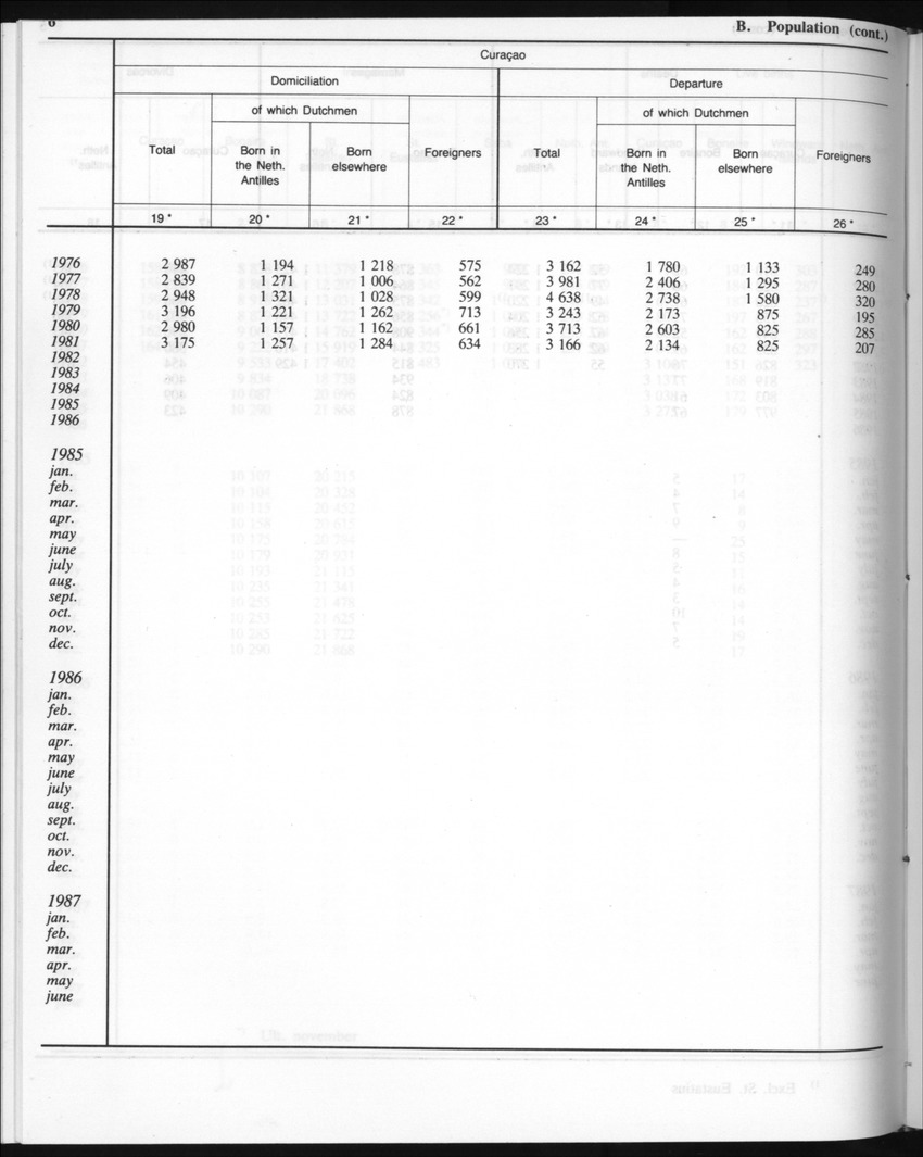 Edition 35 No.5 - November 1987 - New Page