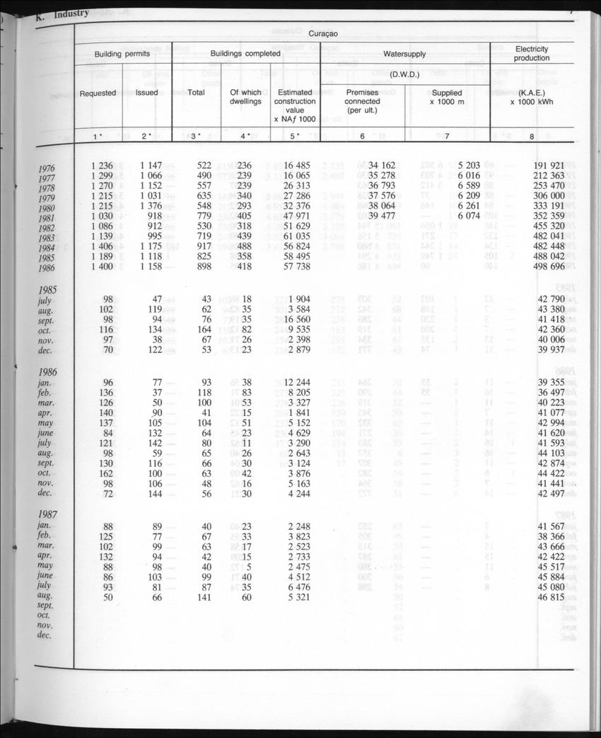Edition 35 No.5 - November 1987 - New Page