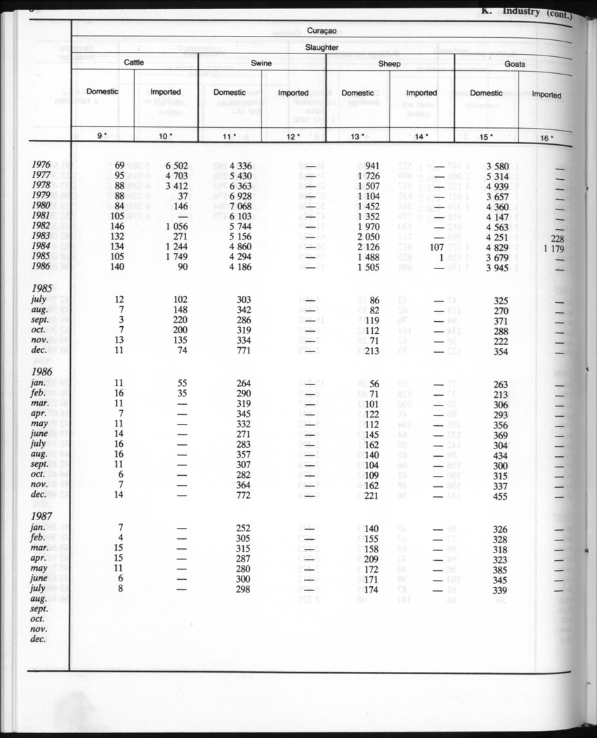 Edition 35 No.5 - November 1987 - New Page