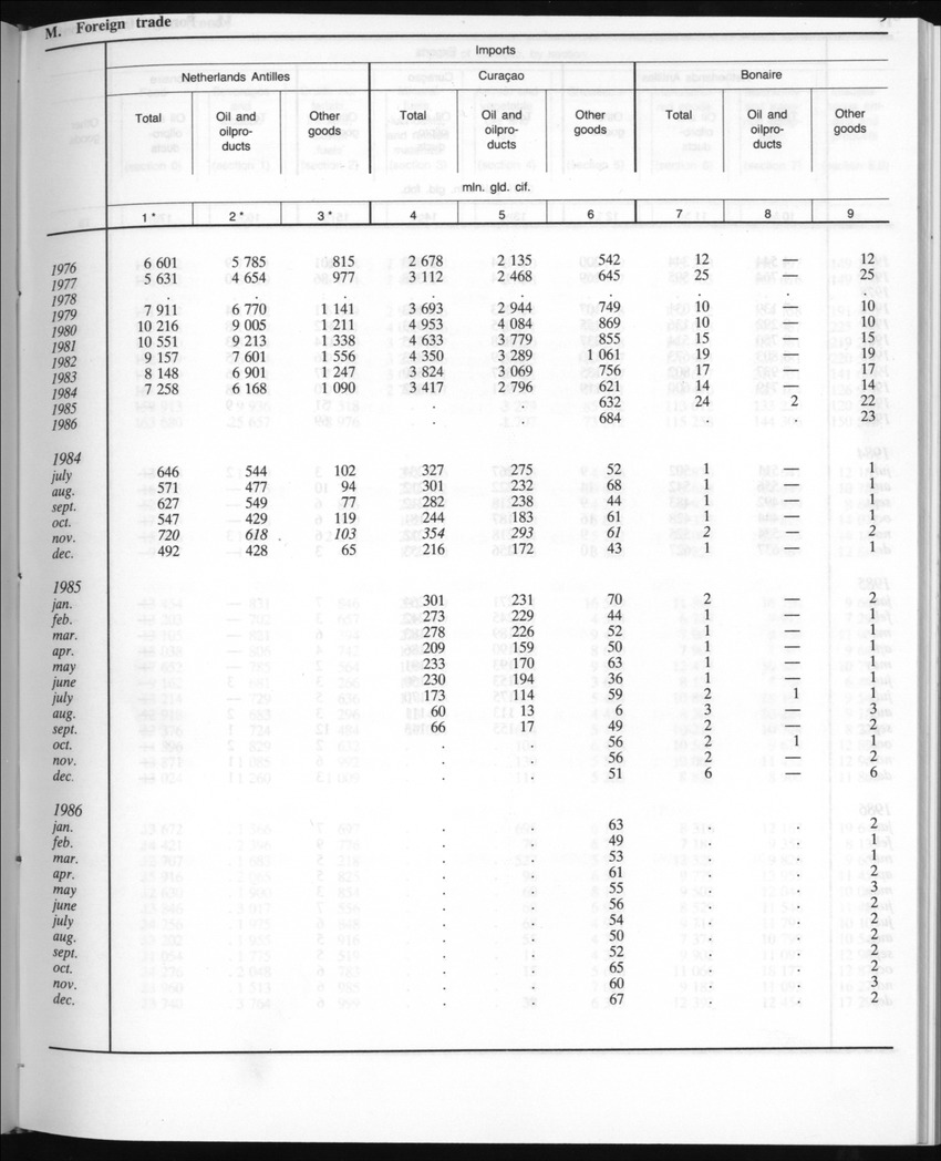 Edition 35 No.5 - November 1987 - New Page