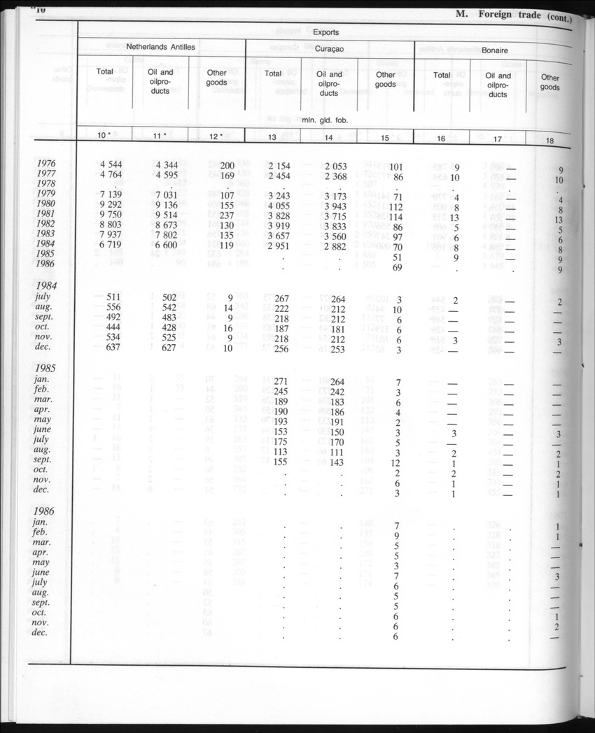Edition 35 No.5 - November 1987 - New Page