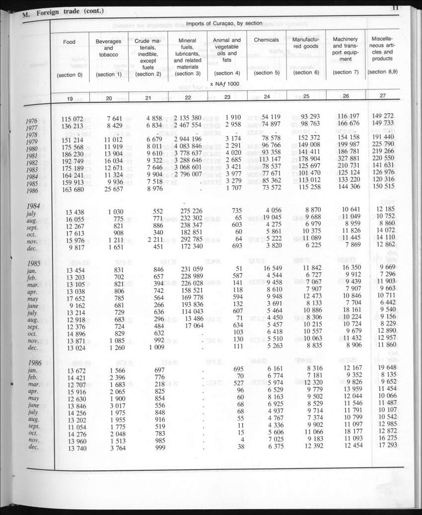 Edition 35 No.5 - November 1987 - New Page