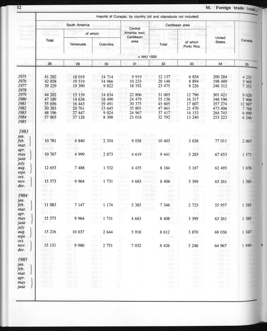 Edition 35 No.5 - November 1987 - New Page