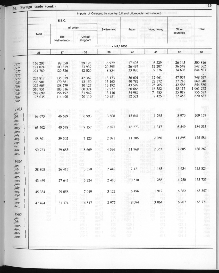 Edition 35 No.5 - November 1987 - New Page