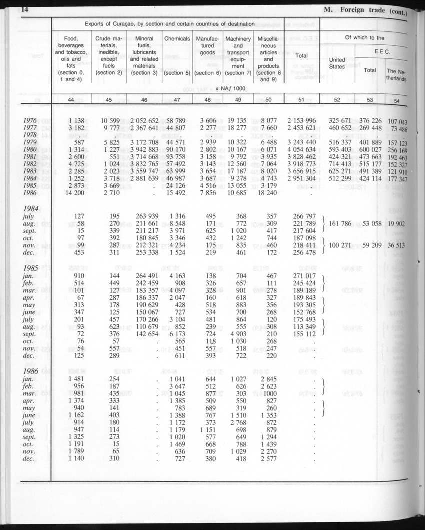 Edition 35 No.5 - November 1987 - New Page