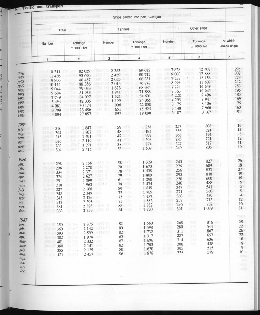 Edition 35 No.5 - November 1987 - New Page