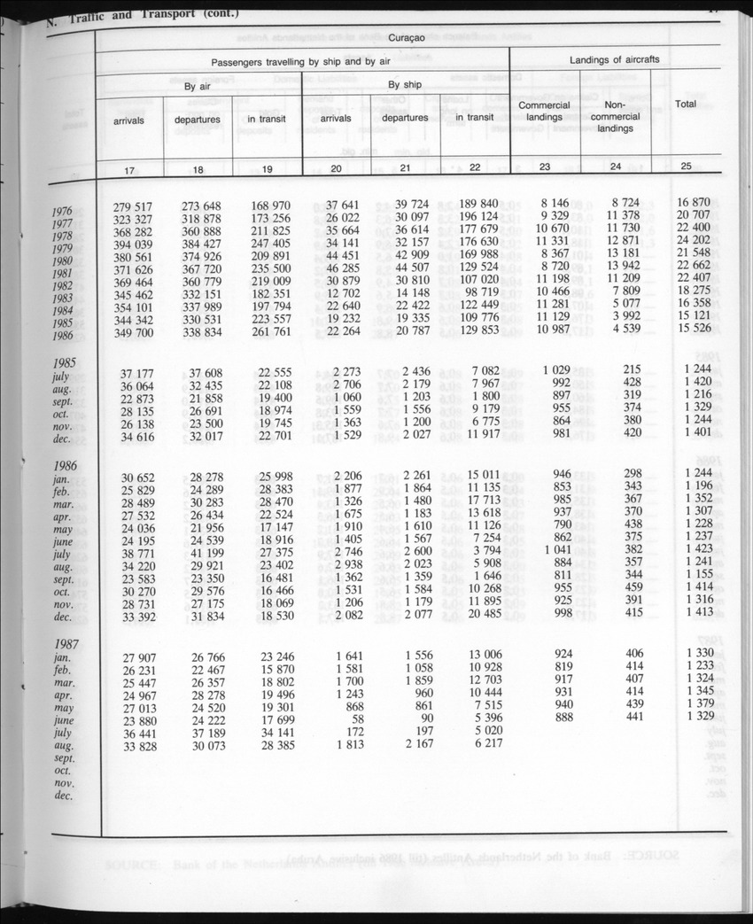 Edition 35 No.5 - November 1987 - New Page