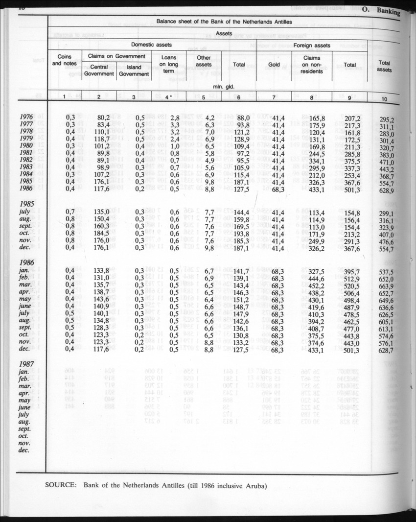 Edition 35 No.5 - November 1987 - New Page