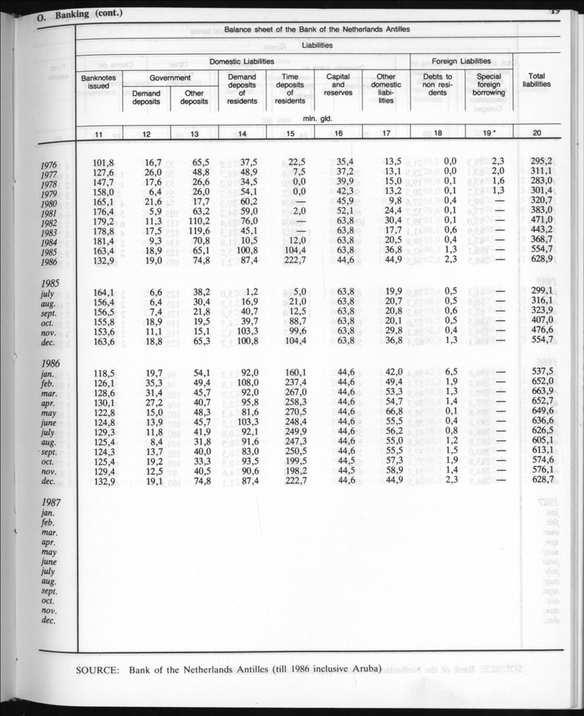Edition 35 No.5 - November 1987 - New Page