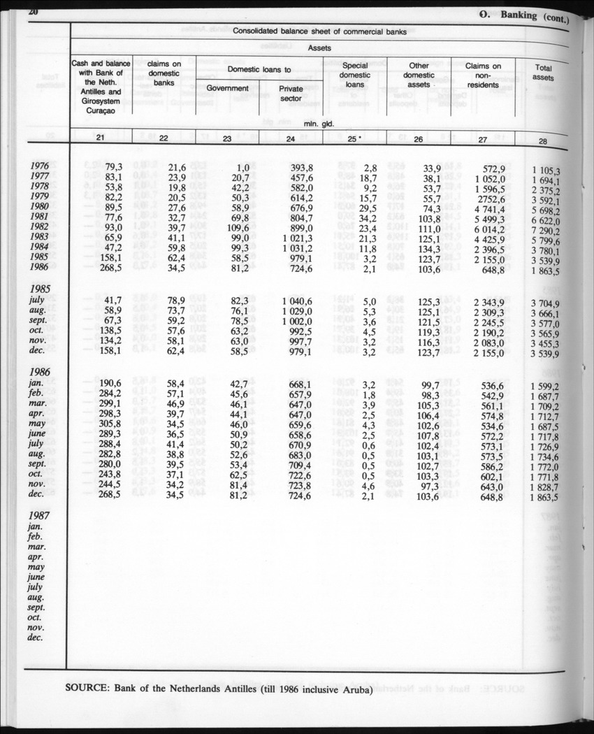 Edition 35 No.5 - November 1987 - New Page