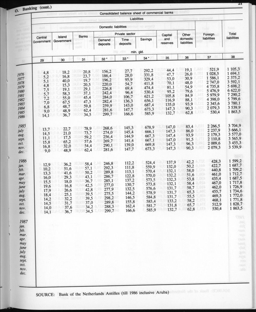 Edition 35 No.5 - November 1987 - New Page