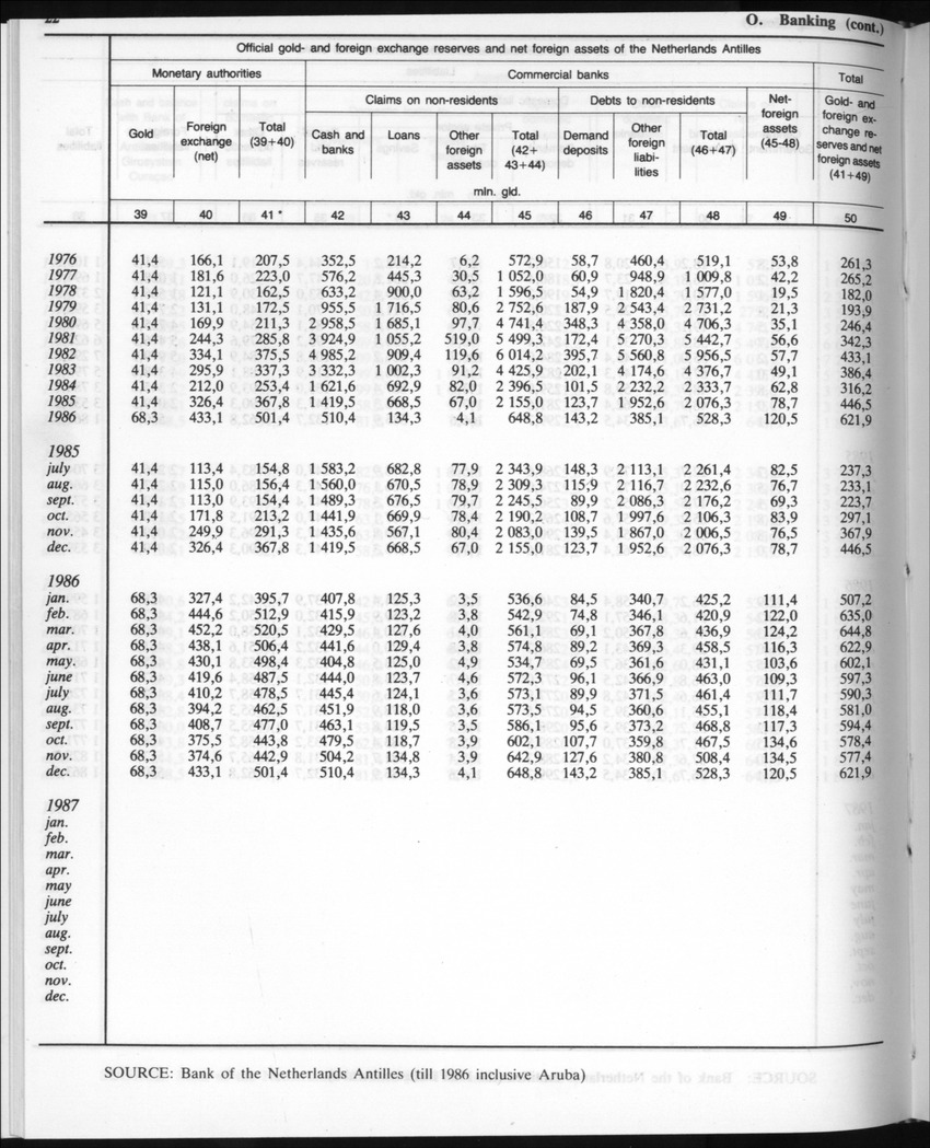 Edition 35 No.5 - November 1987 - New Page