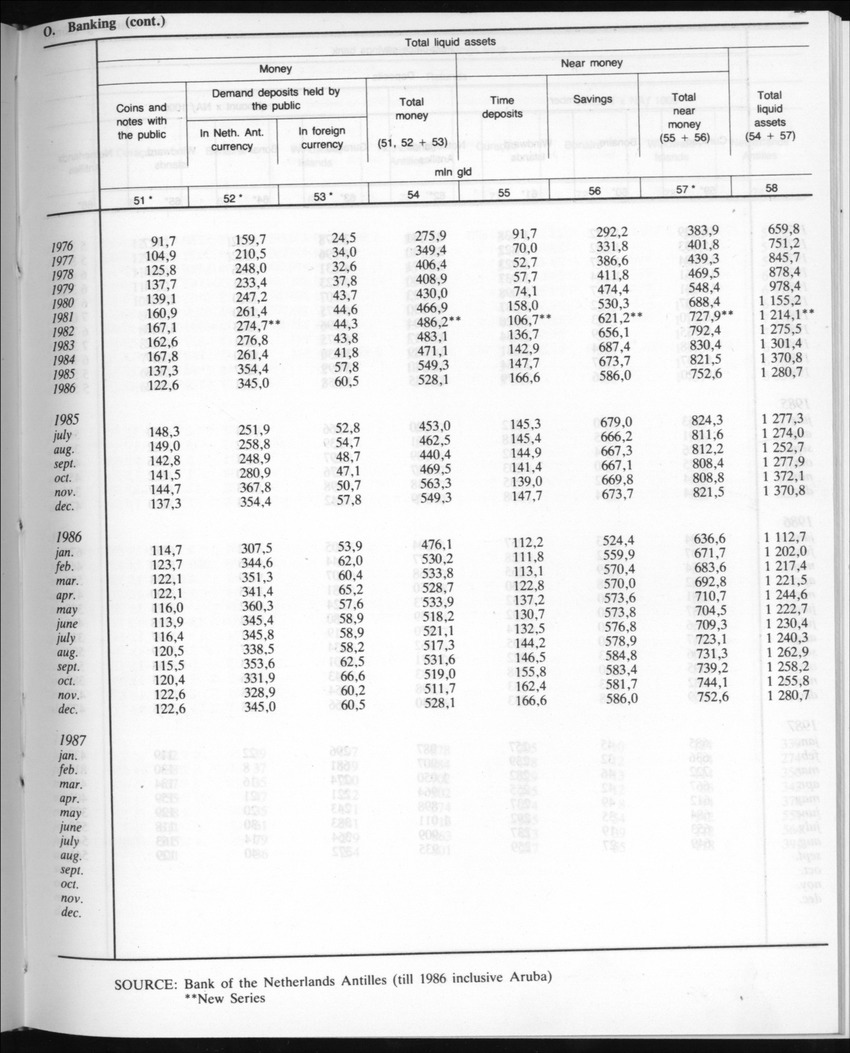 Edition 35 No.5 - November 1987 - New Page