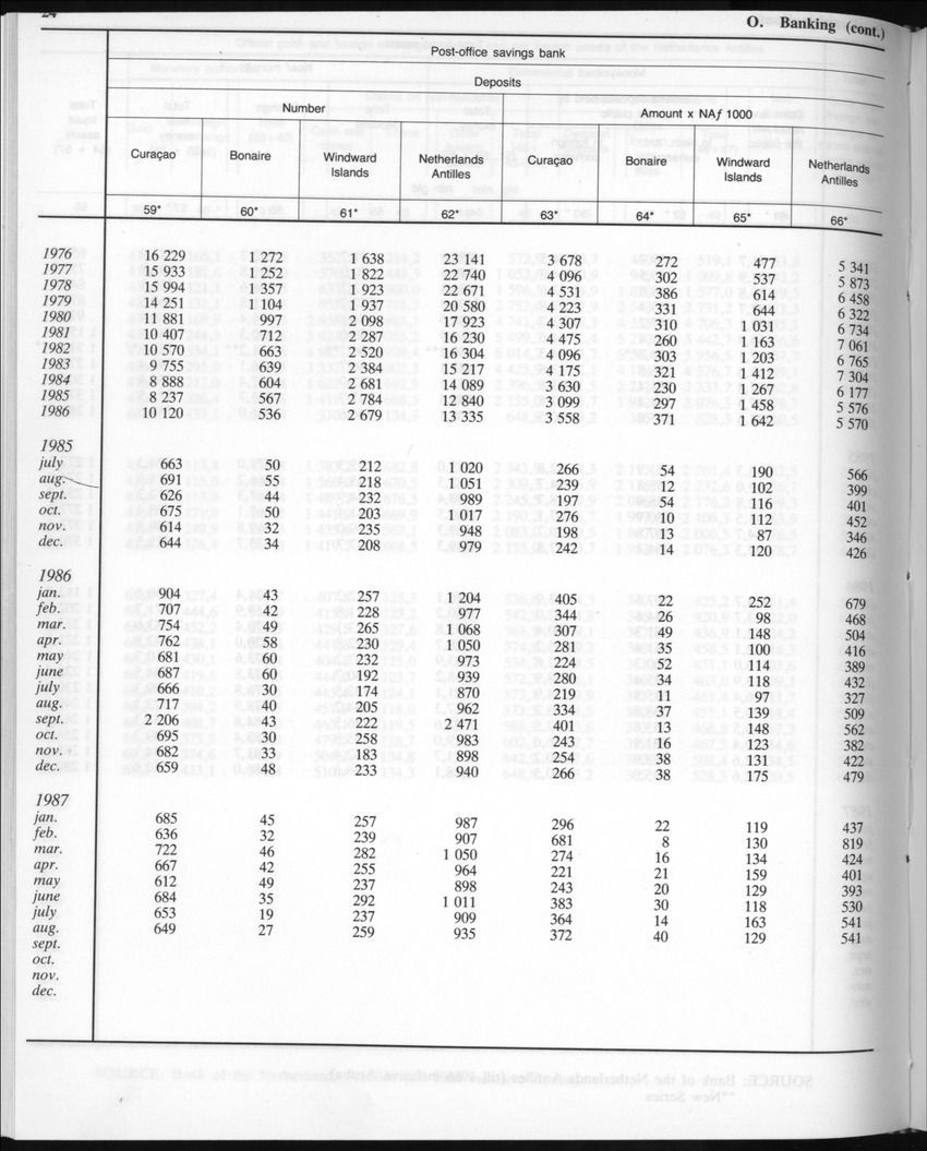 Edition 35 No.5 - November 1987 - New Page