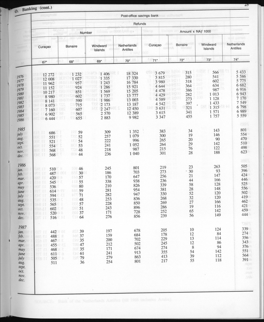 Edition 35 No.5 - November 1987 - New Page