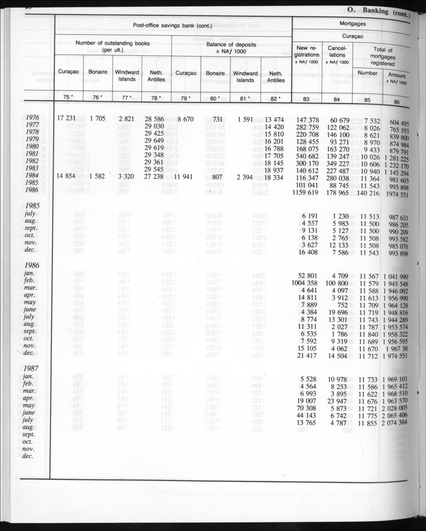 Edition 35 No.5 - November 1987 - New Page