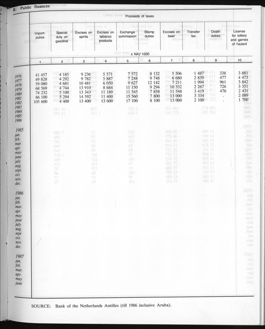 Edition 35 No.5 - November 1987 - New Page