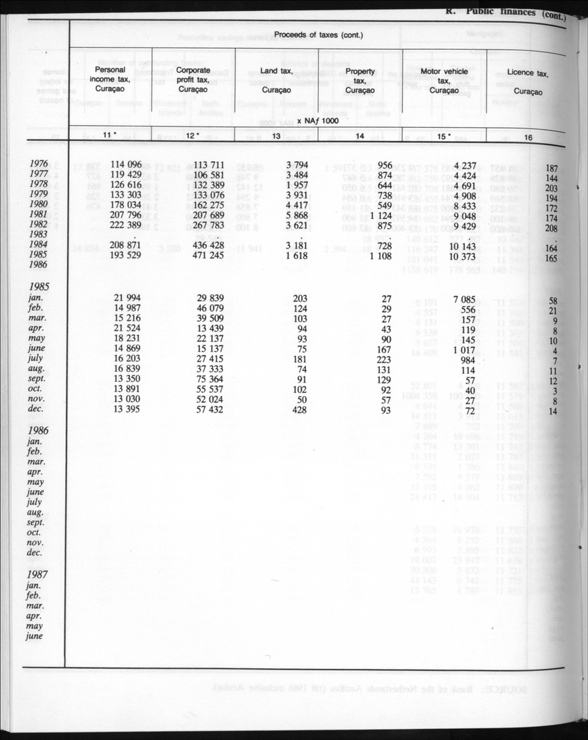 Edition 35 No.5 - November 1987 - New Page