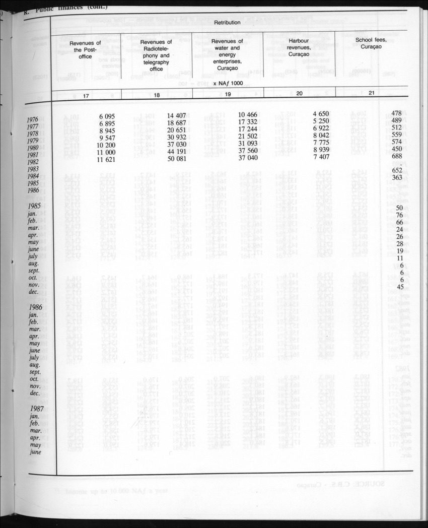 Edition 35 No.5 - November 1987 - New Page