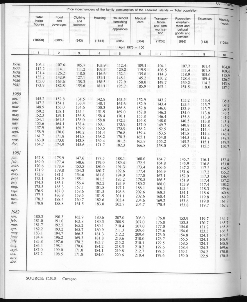 Edition 35 No.5 - November 1987 - New Page