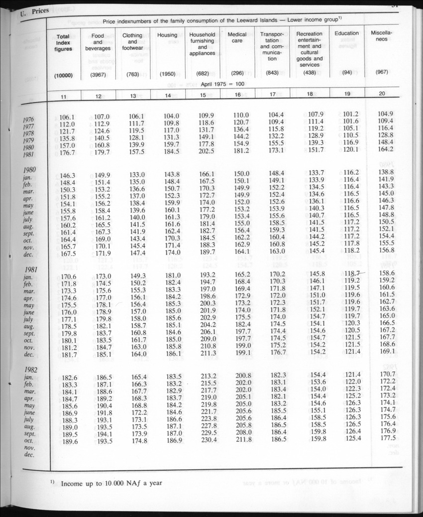 Edition 35 No.5 - November 1987 - New Page
