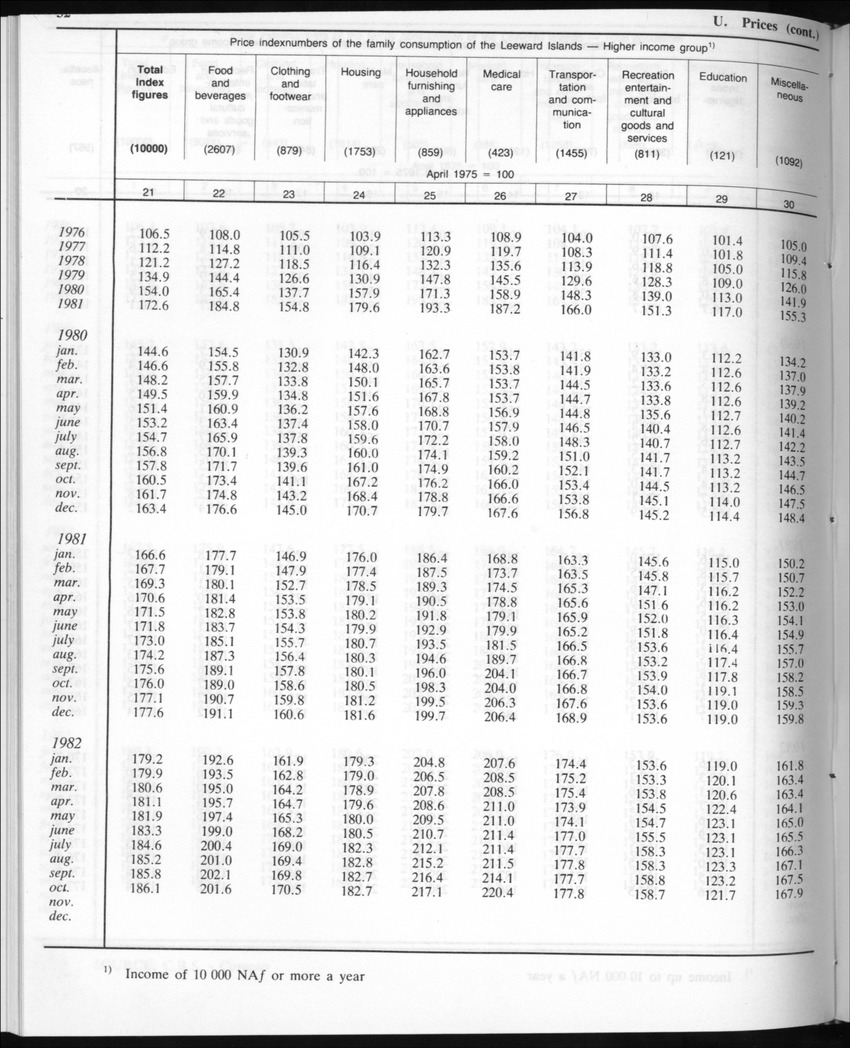 Edition 35 No.5 - November 1987 - New Page