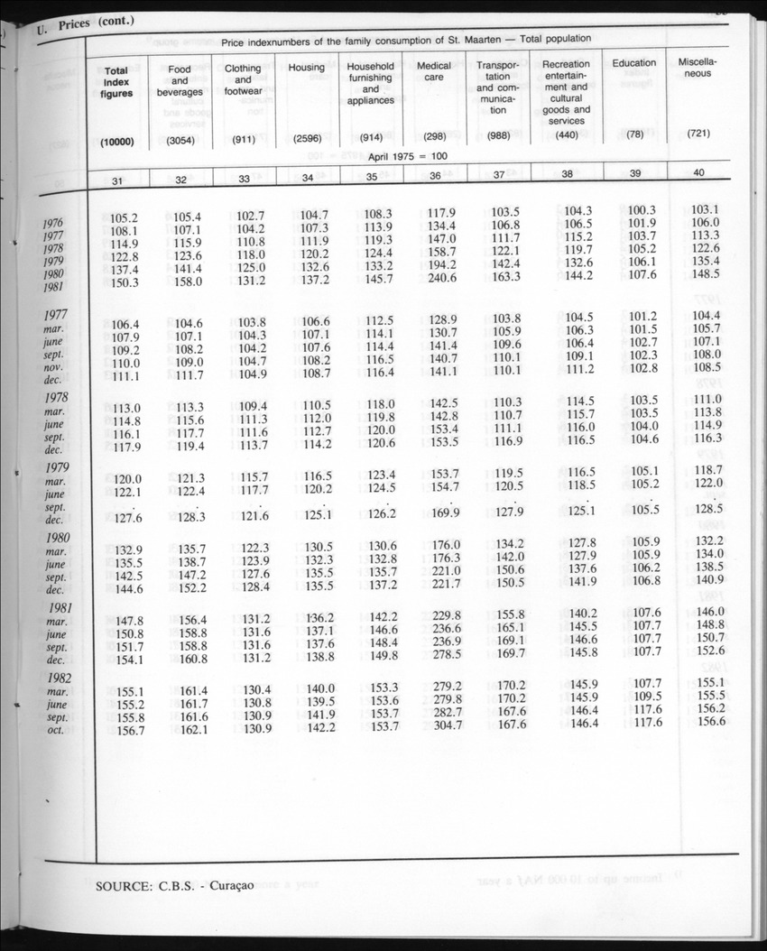 Edition 35 No.5 - November 1987 - New Page