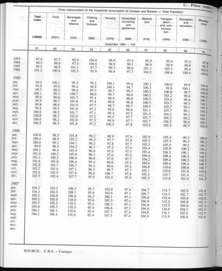Edition 35 No.5 - November 1987 - New Page