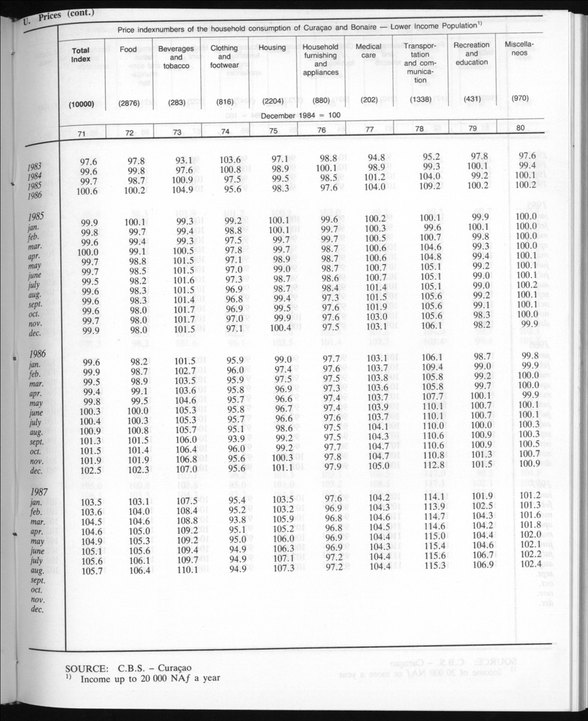 Edition 35 No.5 - November 1987 - New Page