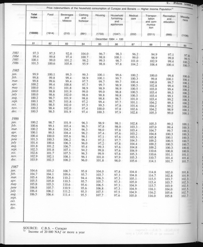 Edition 35 No.5 - November 1987 - New Page