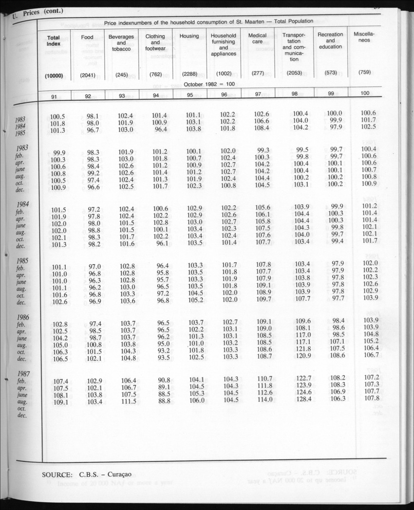 Edition 35 No.5 - November 1987 - New Page