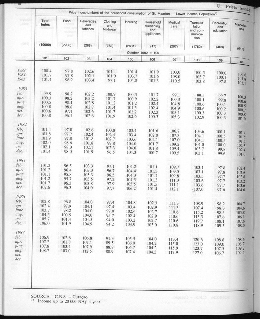 Edition 35 No.5 - November 1987 - New Page