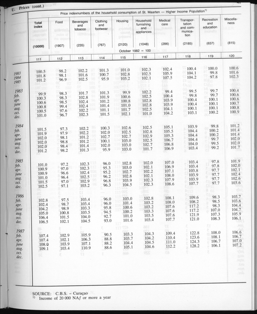 Edition 35 No.5 - November 1987 - New Page